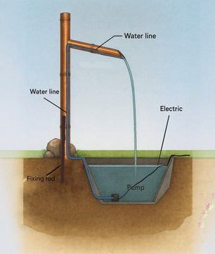 50cm Copper Japanese Sozu Water Feature - installed garden feature